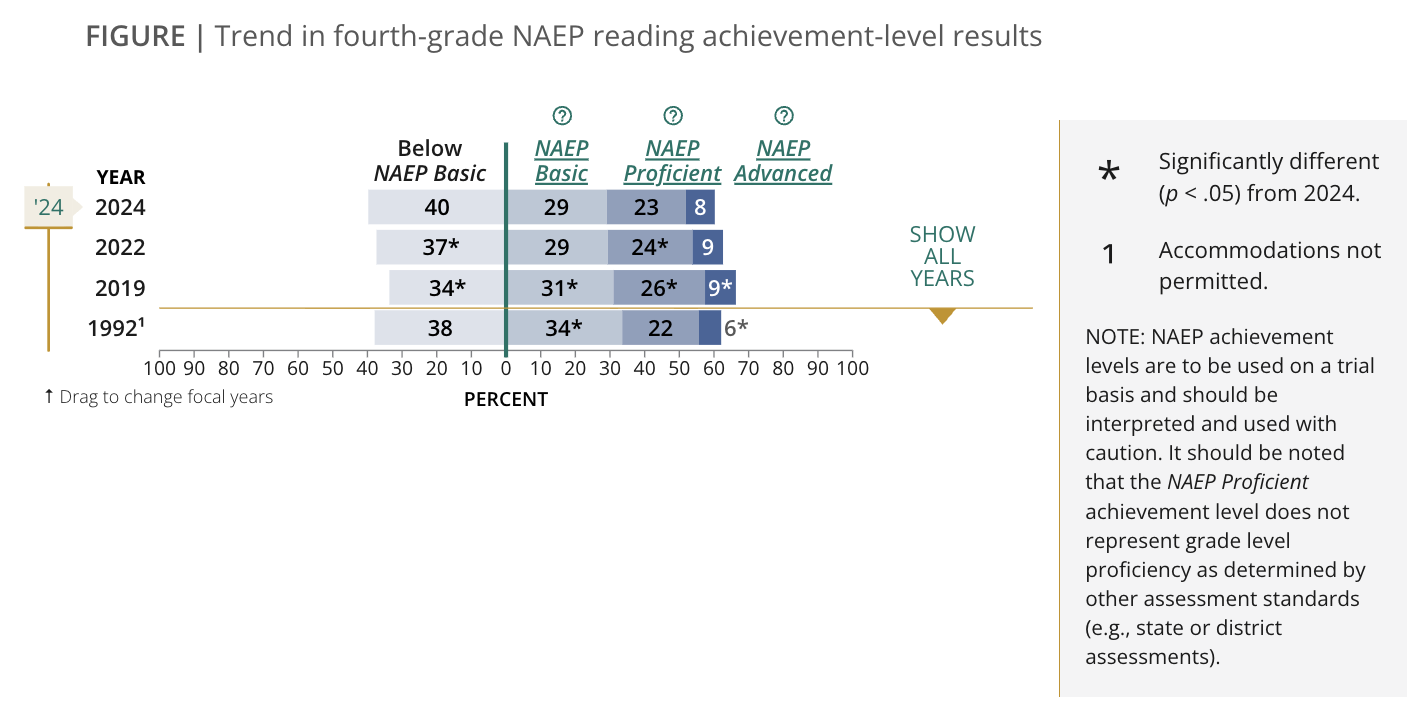 NAEP 4th Grade